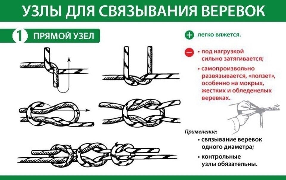 Узлы в секунду. Туристические узлы для связывания веревок разного диаметра. Узел «прямой узел» схема вязания. Узел шкотовый схема вязания. Схема вязания узла для связывания 2 веревок.