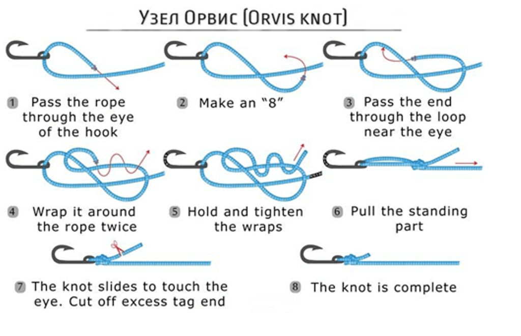 Рыболовные узлы как вязать в картинках с описанием
