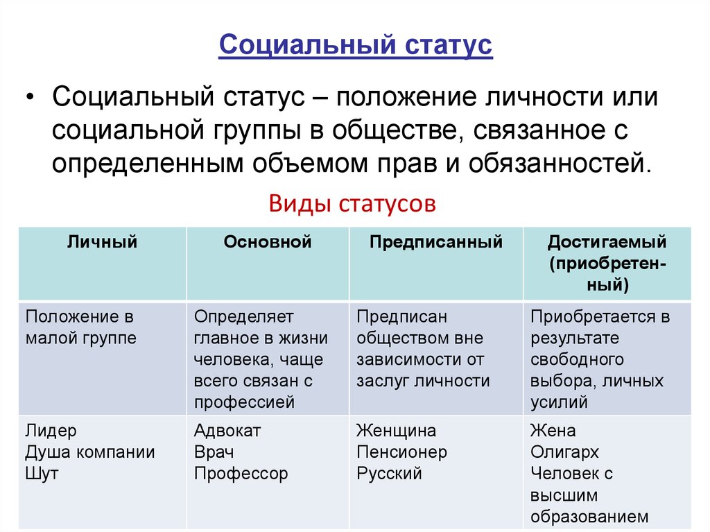 Составить план текста социальный статус