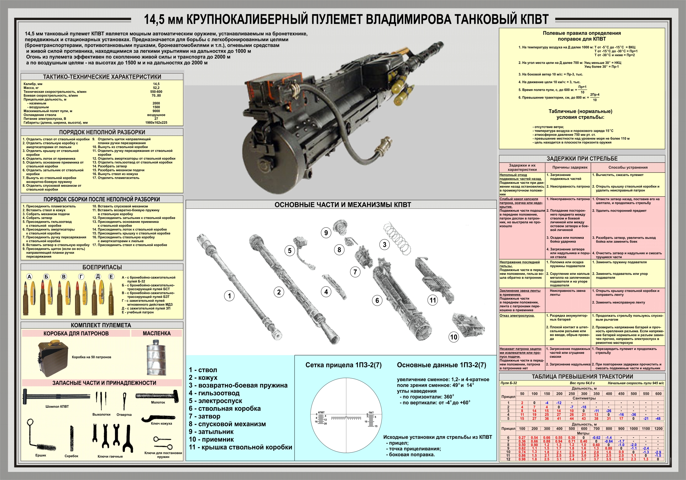 План обработки флота пкт