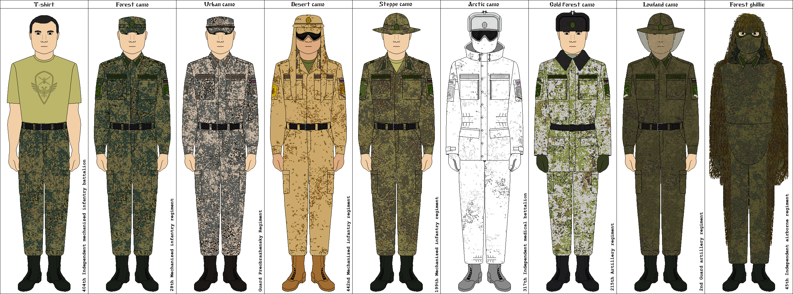 Полевая форма одежды военнослужащих Российской армии 2021