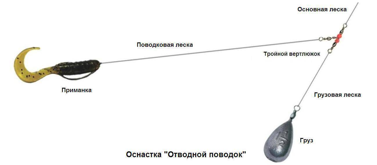 Схема оснастки спиннинга блесной