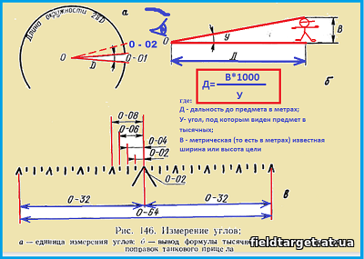 Формула 1000. Мера измерения углов тысячная. Формула тысячной. Измерение углов в тысячных. Формула тысячной в артиллерии.