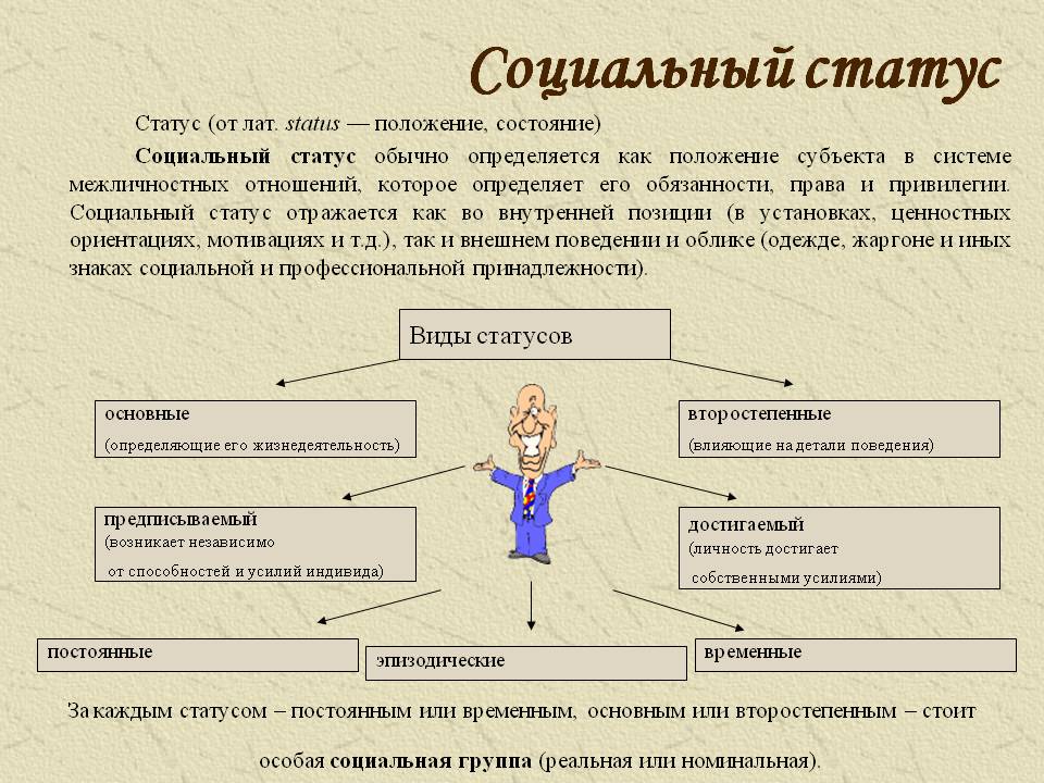 Составьте рассказ о своем круге общения используя следующий план