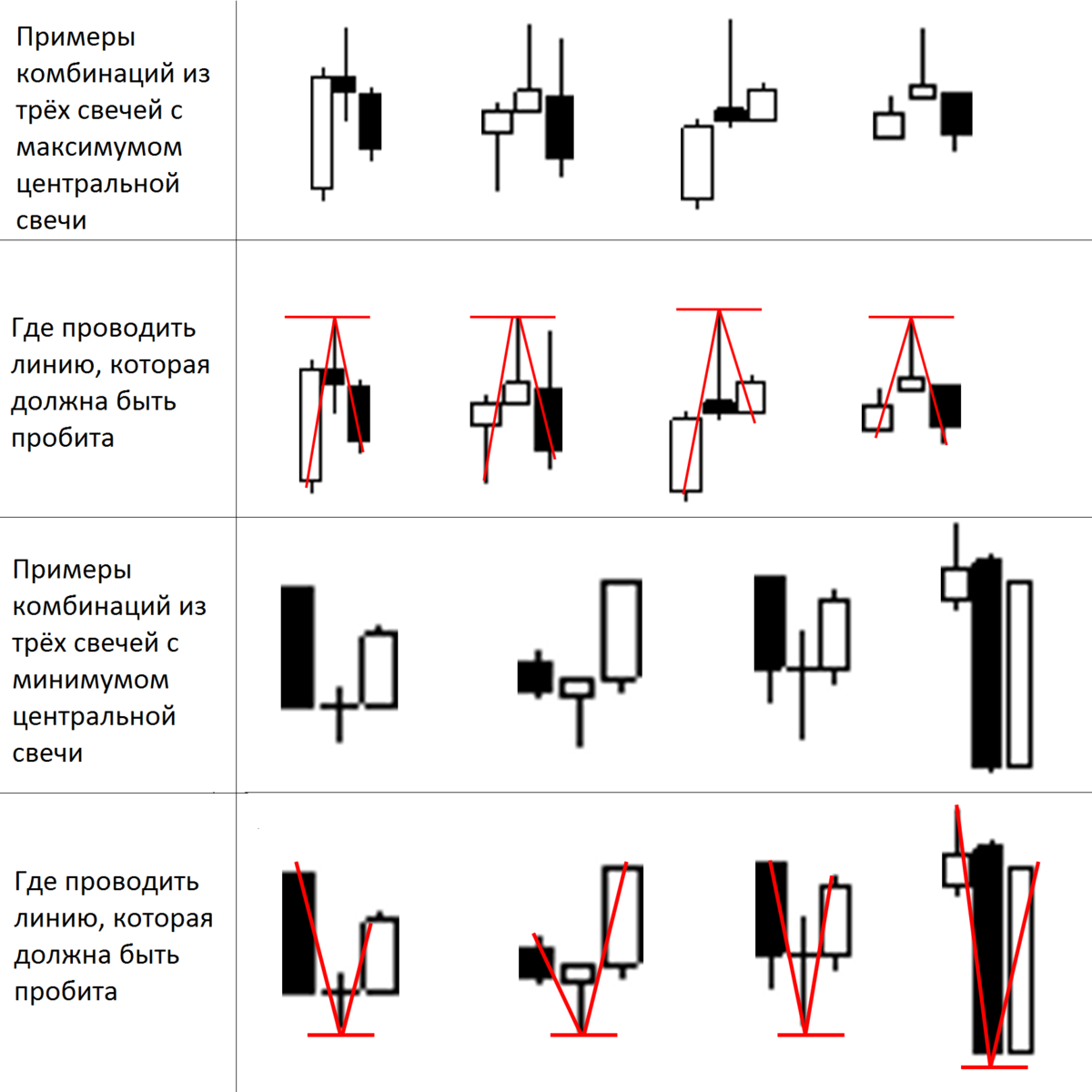 Какой свеча показывает. Японские свечи комбинации Медвежьи разворотные модели. Свечные паттерны разворота на форекс. Японские свечи трейдинг паттерны. Разворотные комбинации японских свечей.