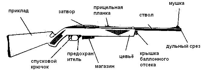 Обзор охотничьего двуствольного ружья иж-54