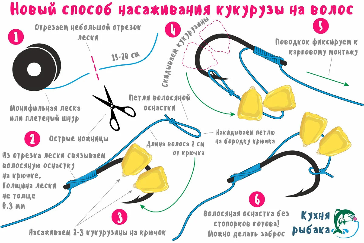 снасти для ловли на реке