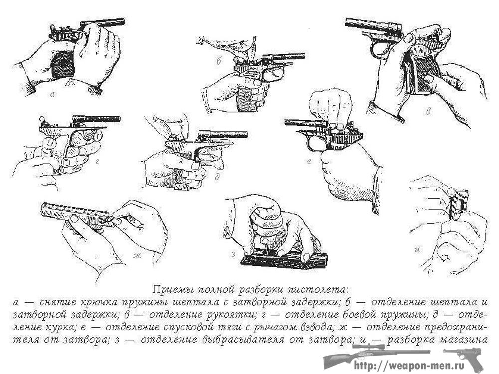 Схема сборки разборки