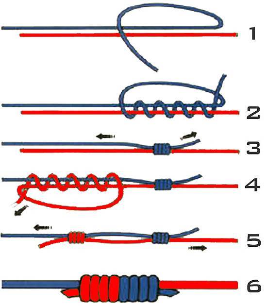 Что такое бэкинг на катушке, как связать два шнура между собой