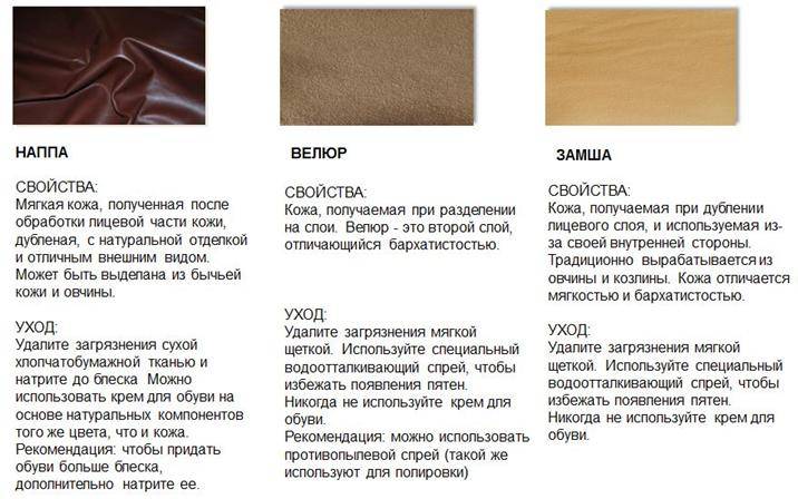 История выделки кожи