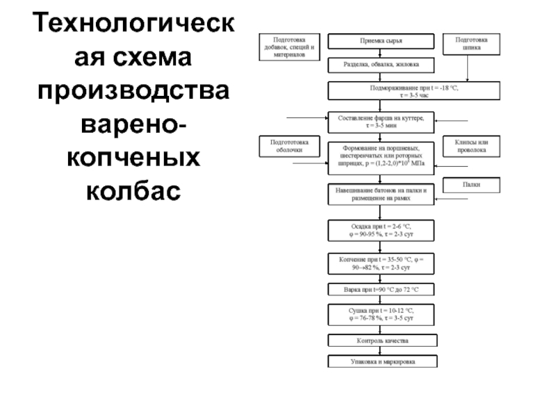 Способы приготовления фарша: плюсы и минусы
