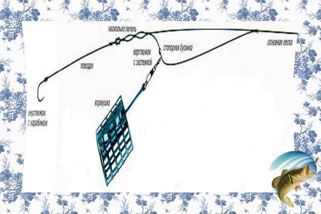 Схема фидера с кормушкой для ловли леща