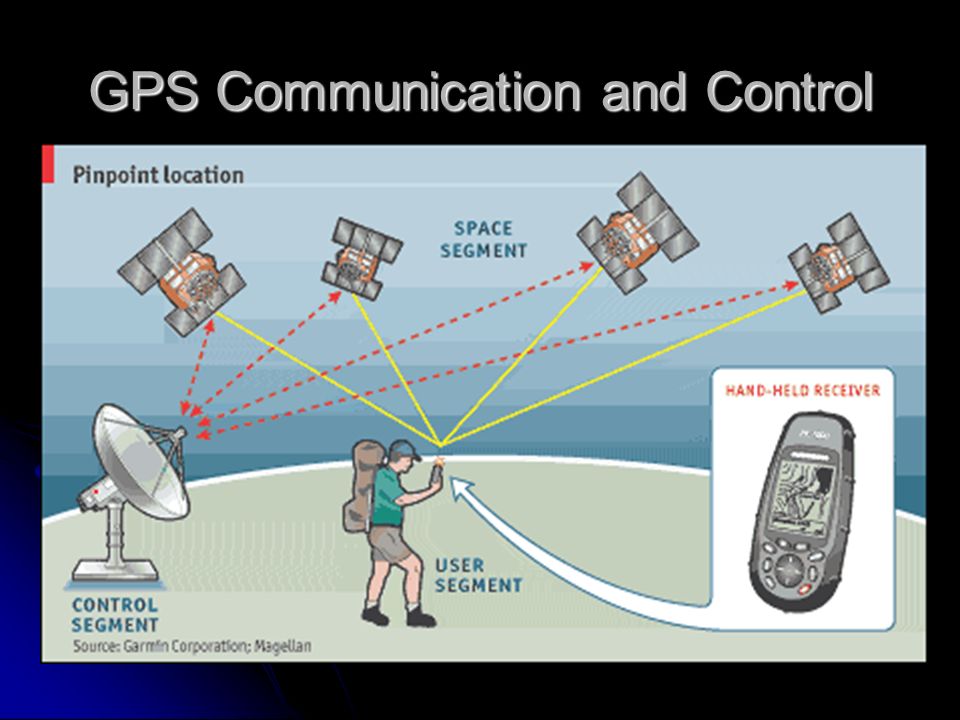 Gps - немного терминологии - 4pda