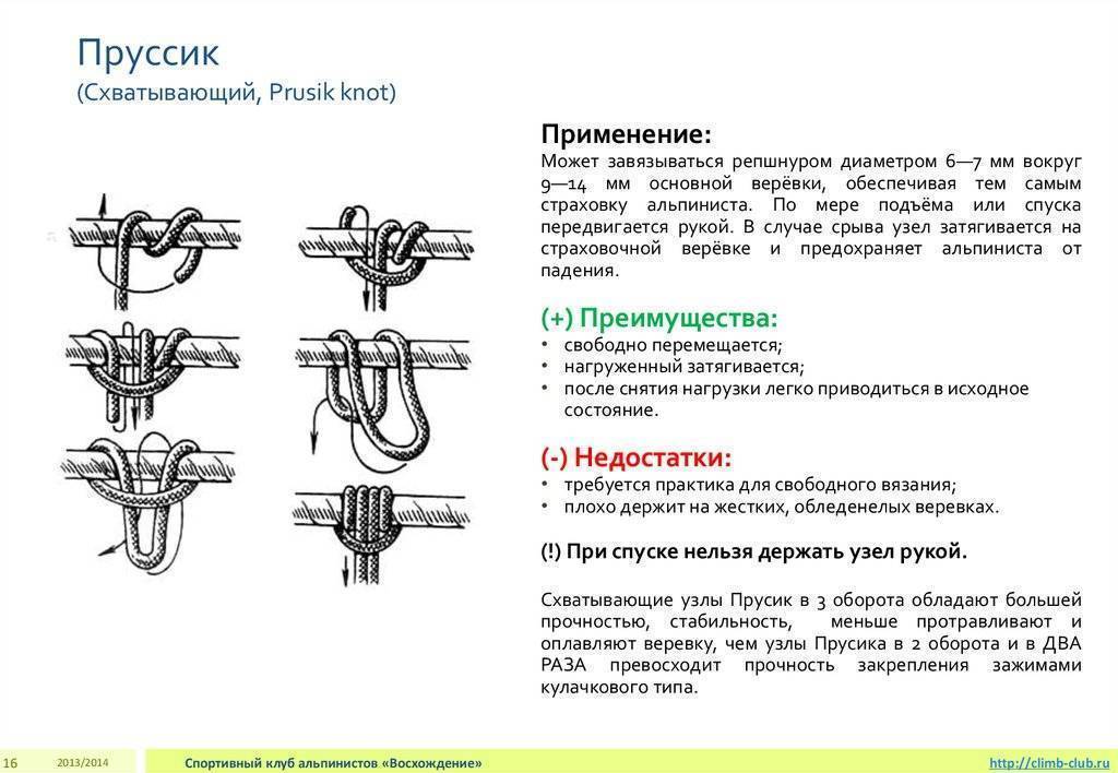 Как завязывать узлы. 38 надежных испытанных узлов