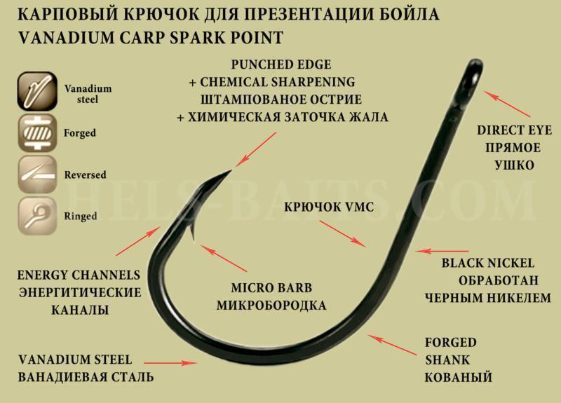 Как привязать крючок к леске: 20 лучших узлов, фото, видео