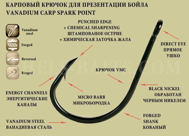 Крючки ловли карпа. Карповые крючки Размеры. Карповые крючки Размерность?. Карповый крючок номер 2 размер. Размер крючка на карпа до 1 кг.