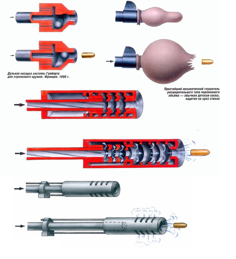 Схема глушителя для оружия в разрезе