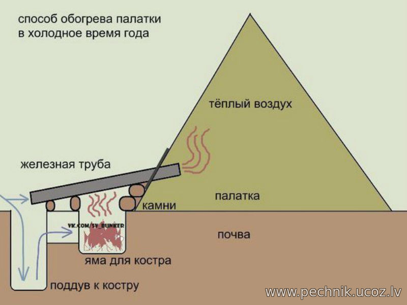 Ночевка в палатке зимой: как согреть палатку и не замерзнуть