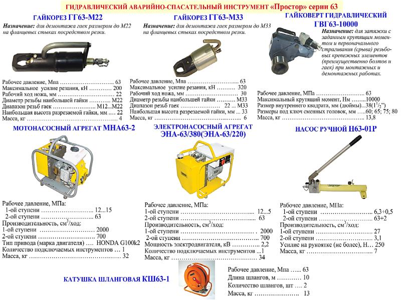 Работа с гидравлическим аварийно спасательным инструментом. Спасательный гидравлический инструмент ТТХ. Аварийно спасательный инструмент ручной гидравлический ТТХ. Гидравлический аварийно спасательный инструмент Вебер ТТХ. ТТХ аварийно спасательного инструмента.