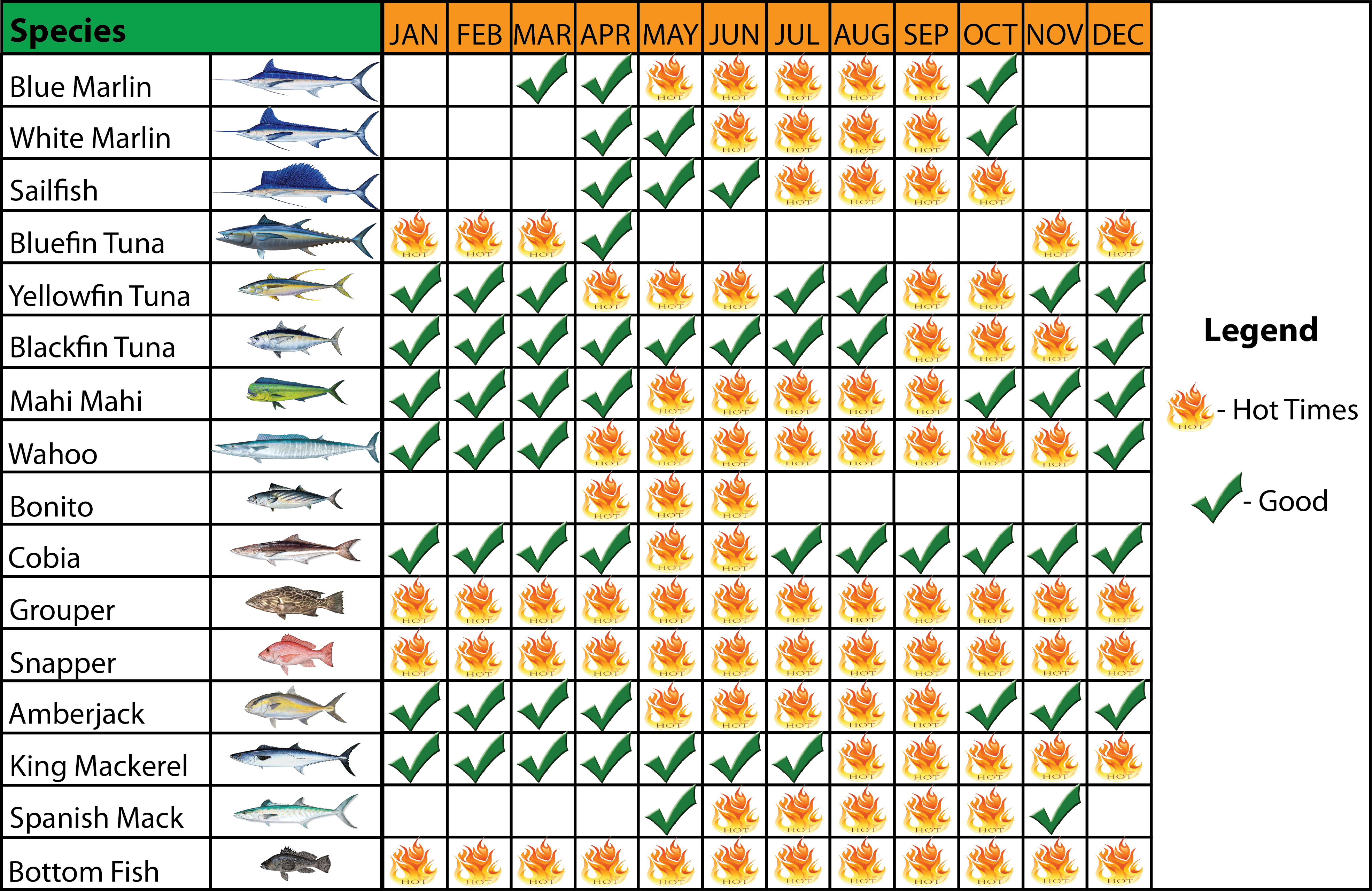 Сроки лова. Календарь рыбака. Таблица рыбной ловли. Таблица клева рыбы. Календарь ловли рыбы.