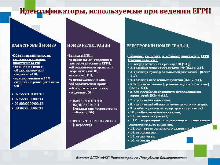 Презентация на тему "охрана птиц" по биологии для 7 класса