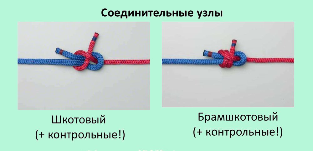 Шкотовый узел схема