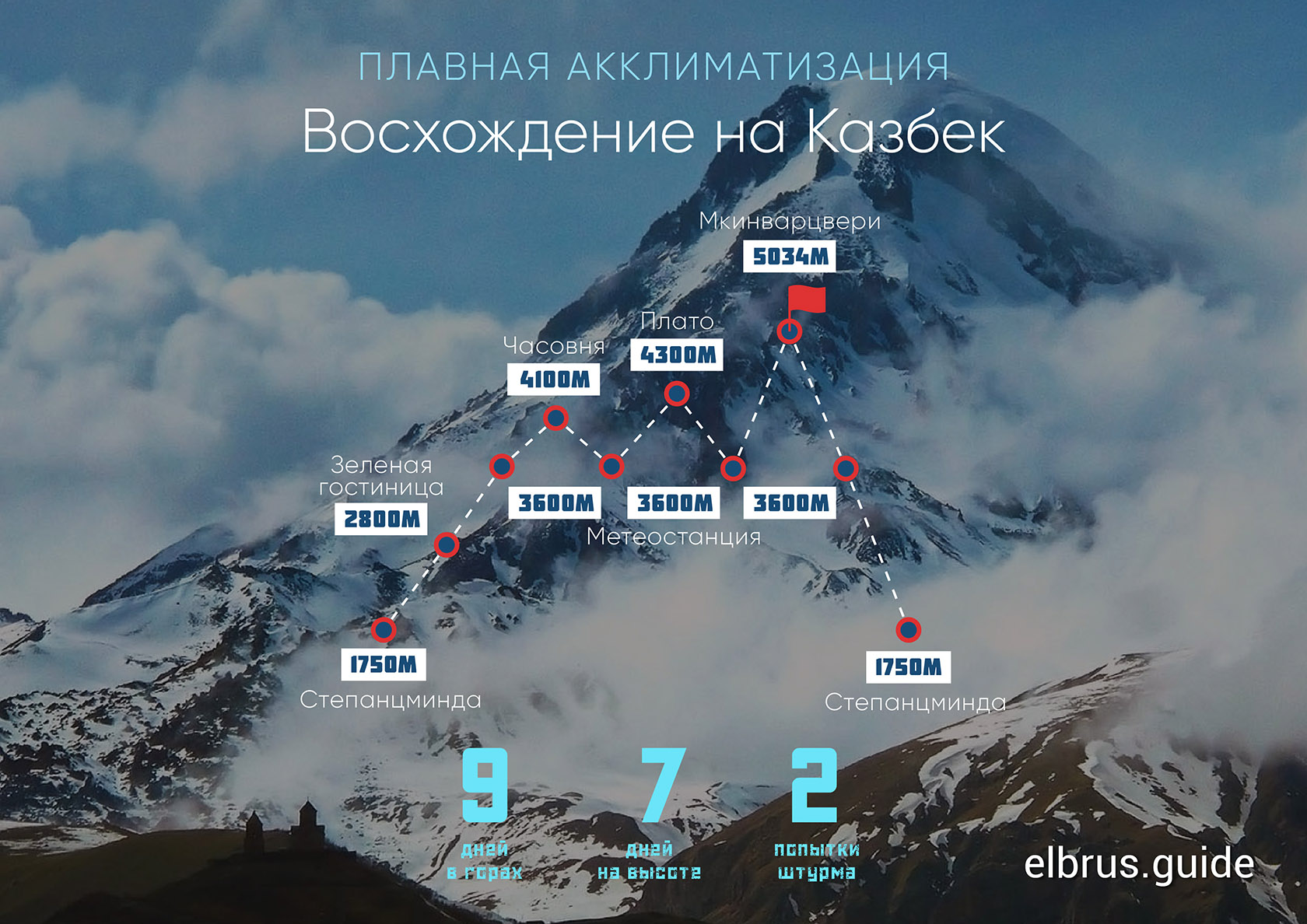Эльбрус где находится на карте высота. Эльбрус гора восхождение маршрут.