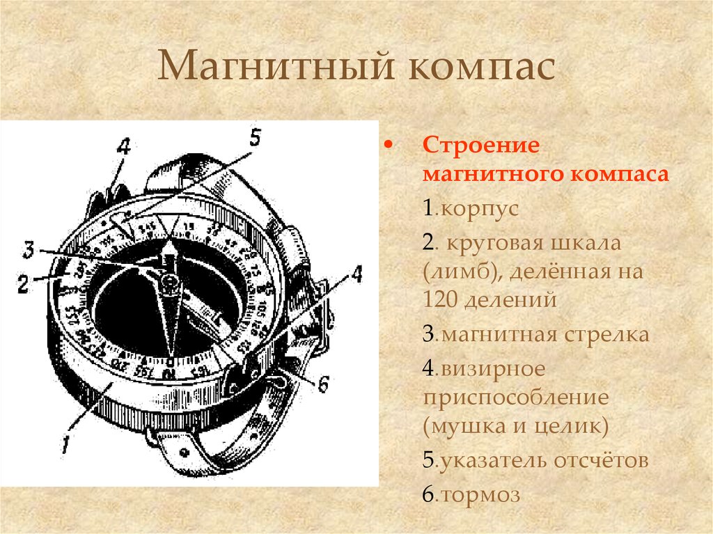 Доклад по физике на тему компас. Визирное приспособление на компасе. Строение судового магнитного компаса. Компас Адрианова состоит из. Состав комплекта судового магнитного компаса.