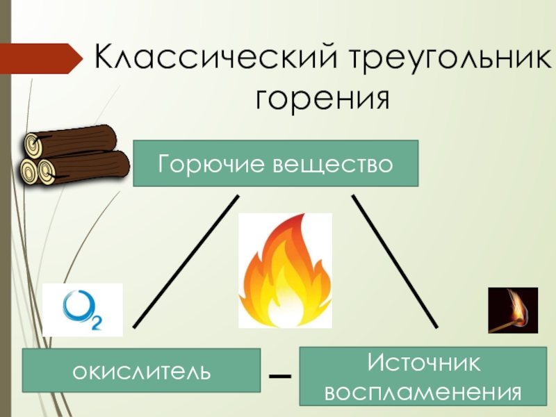 Реакция горения природного. Процесс горения огня. Треугольник горения. Процесс горения схема. Процесс горения физика.