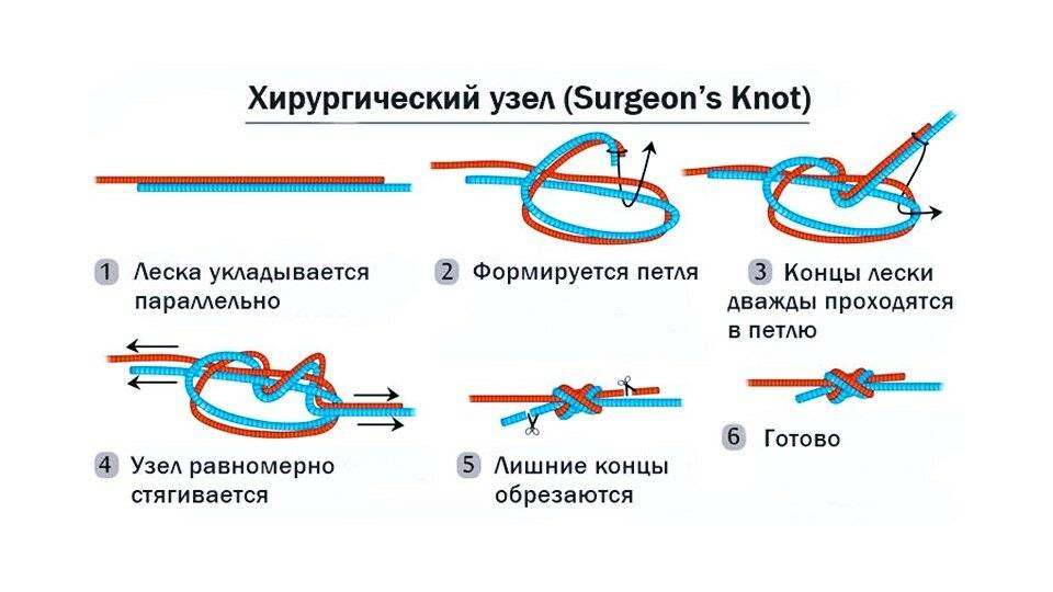 Узел непрерывного. Как вязать хирургический узел. Хирургический узел техника выполнения. Хирургический узел (Surgeon’s Knot). Хирургическая петля для фидера.