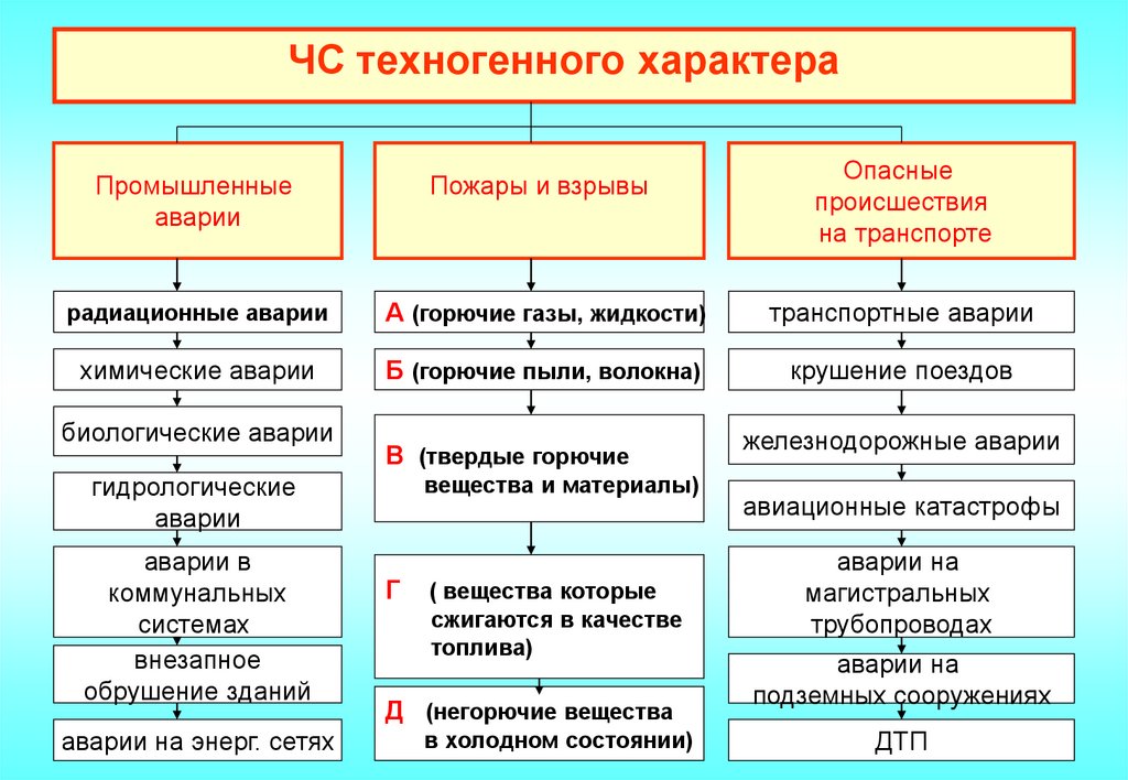 План действий по предупреждению и ликвидации ситуаций природного и техногенного характера