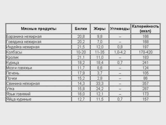 Жареные кальмары калорийность на 100 грамм