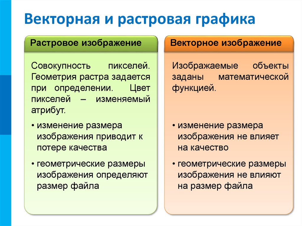 Векторное и растровое изображение это