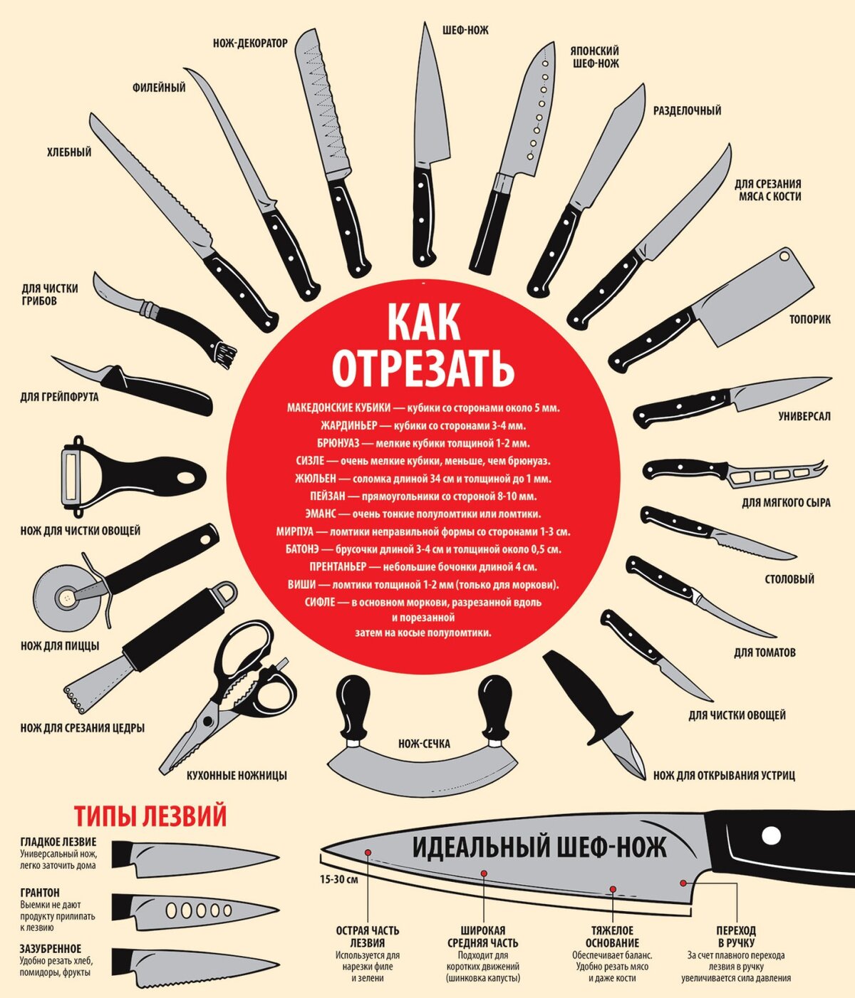 Лучшие складные ножи для самообороны. выбор ножа для самообороны
