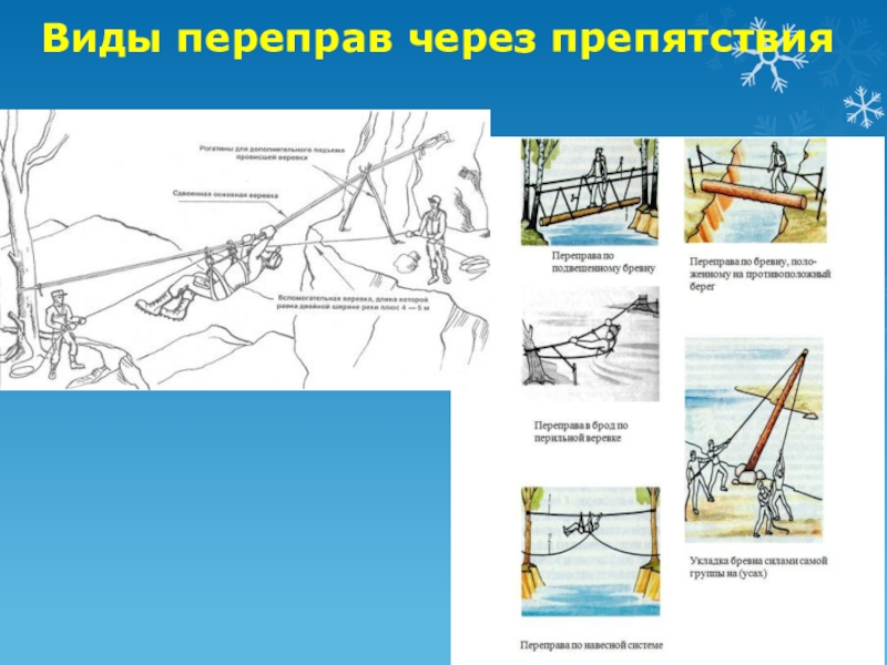 Веревочная переправа через реку схема