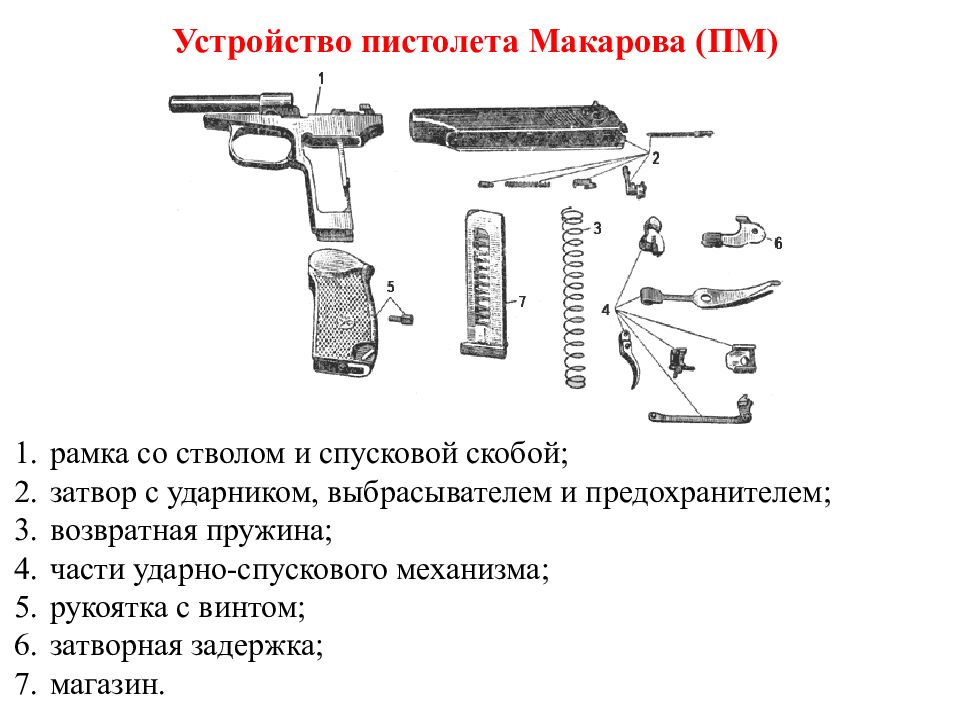 Схема устройства изделия а также само изделие