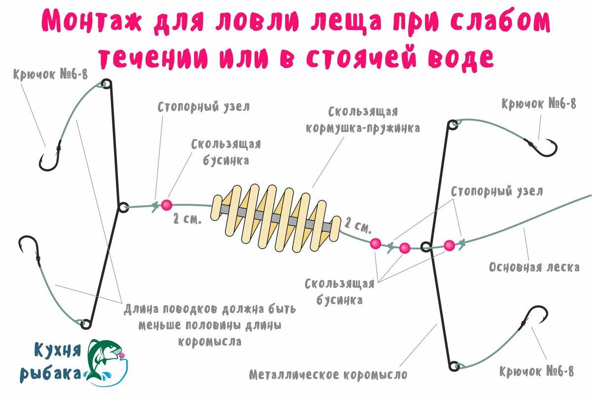 Сборка фидерного удилища схема