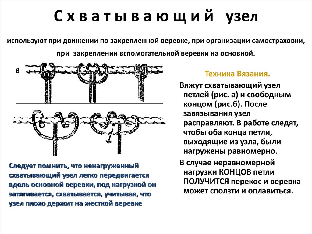 Выбленочный узел: особенности вязания, достоинства и недостатки Схема вязания узла стремя на опоре, с одним концом и других вариантов Области применения морского узла на суше и на море