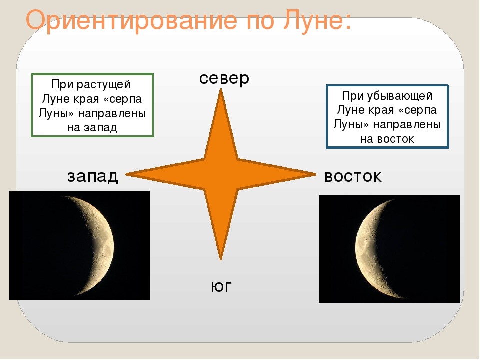 Месяц снизу. ОРИЕНТИРОВАНИЕПО лкне. Способы ориентирования по л. Как ориентироваться по Луне. Определение сторон света по Луне.