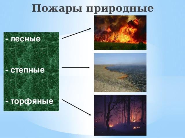 Особенности природного пожара. Лесные и торфяные пожары. Классификация природных пожаров. Степные и торфяные пожары. Лесные, степные, торфяные, подземные пожары.