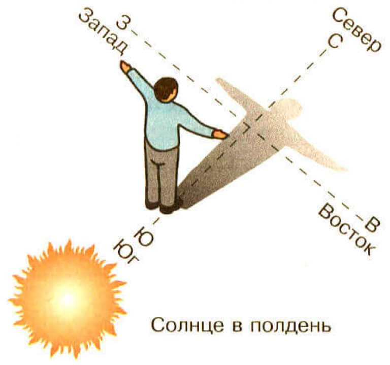Как правильно ориентирование по солнцу — пошаговая инструкция