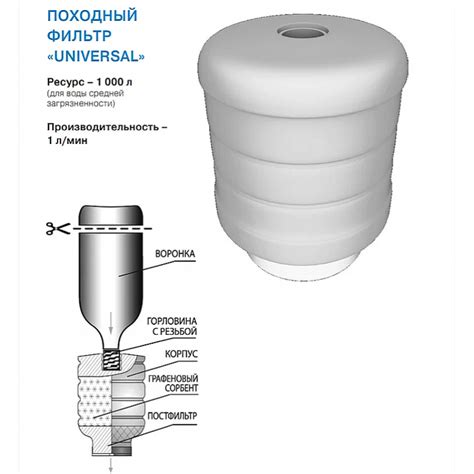 Лучшие походные фильтры для очистки воды: гравитационные, помповые, критерии выбора