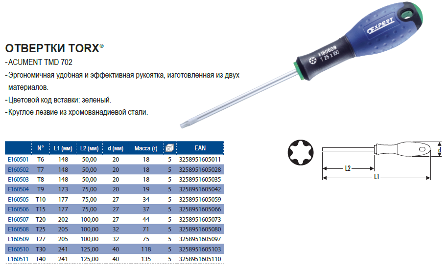 Торекс размеры. Отвертка торкс т8. Отвертка Torx 1040-22-t20-100 Sturm. Отвертка т20 Звездочка. Шестигранная отвертка Torx t8 / t9.