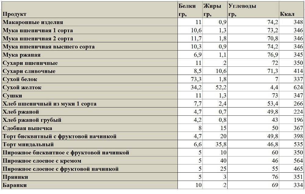 Рыба камбала — плоский обитатель дна
