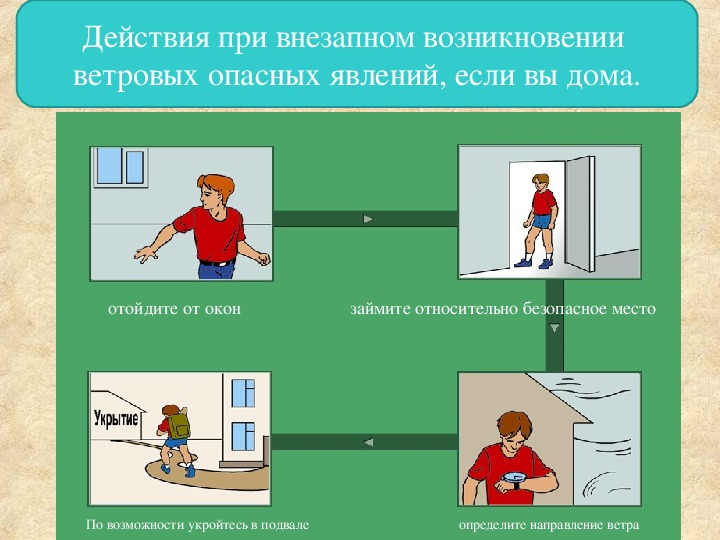 Безопасное поведение при урагане