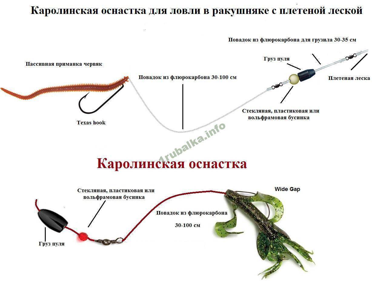 Сборка спиннинга для начинающих схемы с подробным описанием