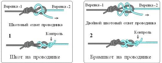 Узел академический схема вязания