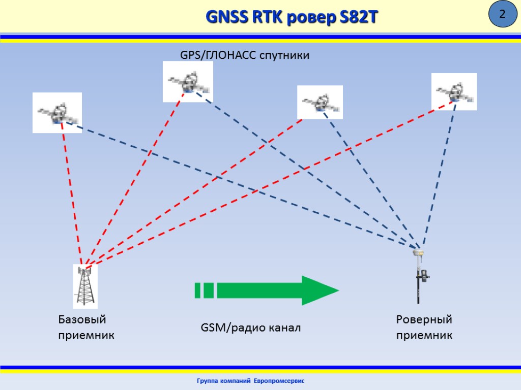 Схема gps приемника