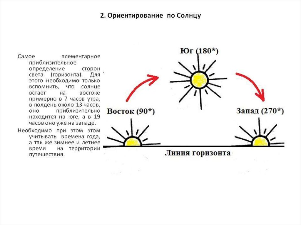 В полдень солнце на юге. Схема движения солнца. Определит ъ Стронин света по сунцу. Определение сторон света по солнцу. Схема ориентирования по солнцу.