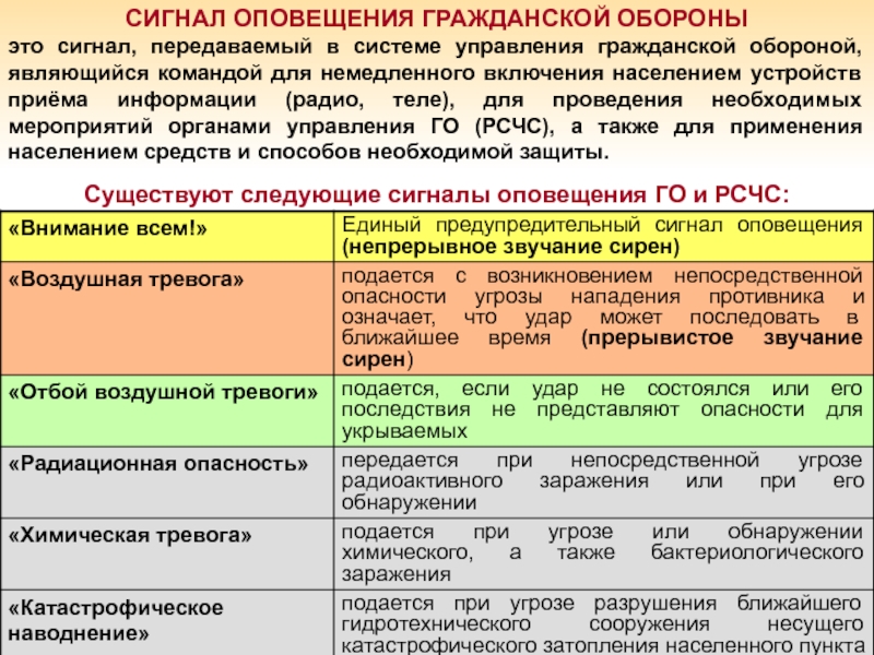 Правила поведения при получении сигнала о чс согласно плану образовательного учреждения кратко